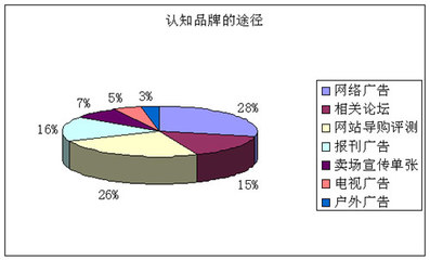 Mp3播放器市場調查報告 現狀、趨勢與消費者洞察